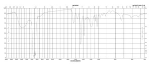 3-[(3-Cholamidopropyl)dimethylammonio]-1-propanesulfonate hydrate 98%