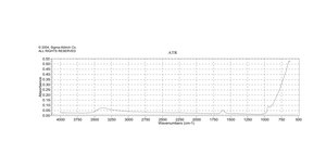 Tungstic acid 99%