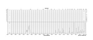 2-tert-Butyl-4-methylphenol 99%