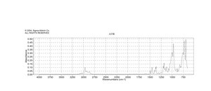 Dibenzyl N,N-diisopropylphosphoramidite technical grade, 90%