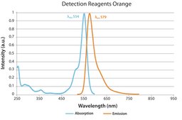 Duolink® In Situ Orange Starter Kit Mouse/Rabbit