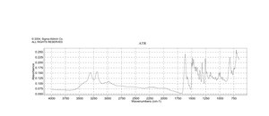 Propidium iodide solution