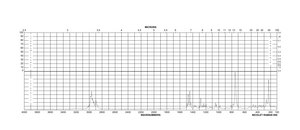Cyclophosphamide monohydrate bulk package