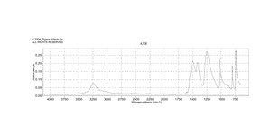 Ammonium cerium(IV) nitrate ≥99.99% trace metals basis