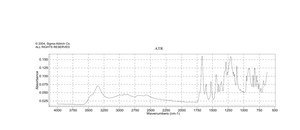 3,4-ジヒドロキシヒドロ桂皮酸 98%