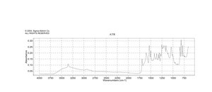 Disperse Yellow 3 Dye content 30 %