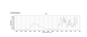 DL-Isoserine 98%