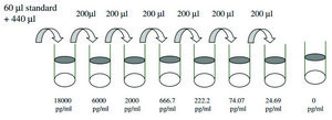 Human IL-18 BPa  ELISA Kit for serum, plasma, cell culture supernatant and urine