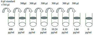 Human Angiogenin ELISA Kit for serum, plasma, cell culture supernatant and urine