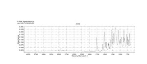4,5-Dimethoxy-2-nitrobenzyl chloroformate 97%