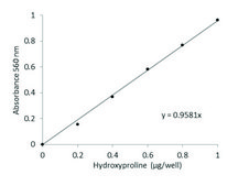 Hydroxyproline Assay Kit sufficient for 100 colorimetric&nbsp;tests