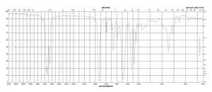 Diheptyl phthalate 97%