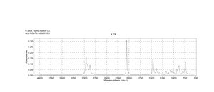 Tetrabutylammonium thiocyanate 98%