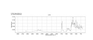 Retrorsine ≥90% (HPLC)