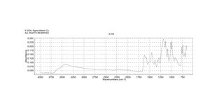 Bromocresol Green sodium salt 90% (HPLC), ACS reagent, Dye content 90 %