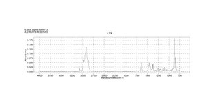 (−)-β-Pinene 99%
