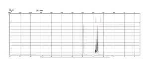 Glycérol BioReagent, suitable for cell culture, suitable for insect cell culture, suitable for electrophoresis, ≥99% (GC)