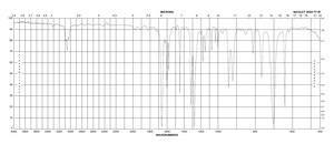 Benzophenone purified by sublimation, ≥99%