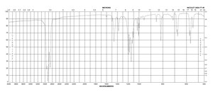 Silver p-toluenesulfonate ≥99%
