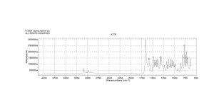 Antipyrine analytical standard