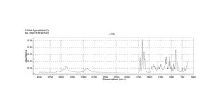 Prednisolone ≥99%