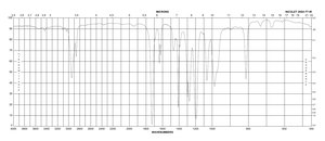 1,6-Hexanediol diacrylate technical grade, 80%