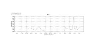 N-Methyldiethanolamine ≥99%