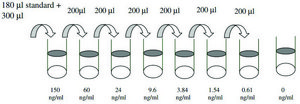 Mouse MPO ELISA Kit for plasma and cell culture supernatant