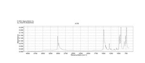 (2-Chloroethyl)trimethylammonium chloride 98%