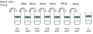 Human TECK / CCL25 ELISA Kit for serum, plasma, cell culture supernatant and urine