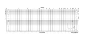 Lithium titanate −80 mesh