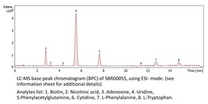 Polar Metabolites QC Mix suitable for LC-MS