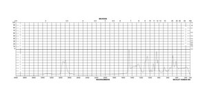 Glycérol Molecular Biology, ≥99.0%