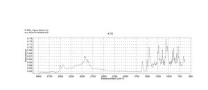 Estriol ≥97%