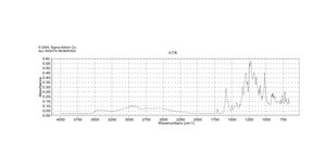 Thymol Blue ACS reagent