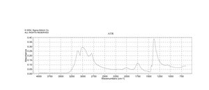 Ammonium-15N chloride ≥98 atom % 15N, ≥99% (CP)