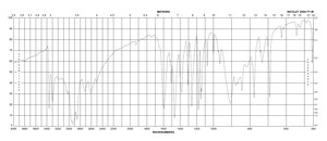 3-Aminophenol 98%
