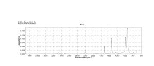 Allyl cyanide 98%
