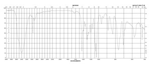 1,3-Dichloro-2-propanol 97%