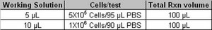 Anti-SSEA-1 Antibody, clone MC-480, PE conjugate clone MC-480, from mouse, PE