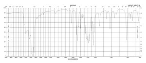 3-Amino-1-propanesulfonic acid 97%