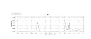Propyl disulfide ≥98%, FG