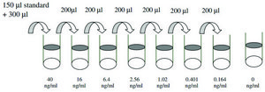 Human IL-5 R α ELISA Kit for serum, plasma, cell culture supernatant and urine
