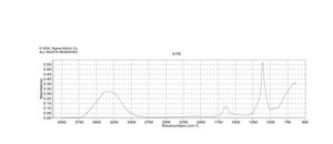 二酸化ケイ素 nanopowder (spherical, porous), 5-20 nm particle size (TEM), 99.5% trace metals basis