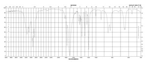 Succinimide