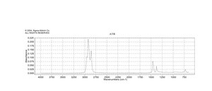 Cerium ingot, under oil, 99.9% trace rare earth metals basis