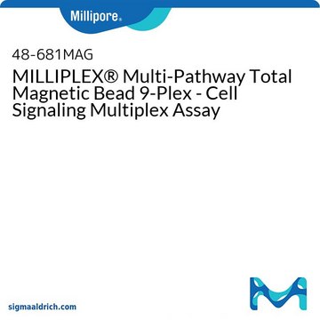 Microesferas magnéticas total múltiples vías MILLIPLEX &#174; 9-plex - Análisis múltiple de comunicación celular