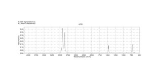 Triacontane 98%