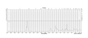 3-Hydroxybutyric acid 95%