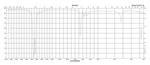 1-Octadecanethiol 98%